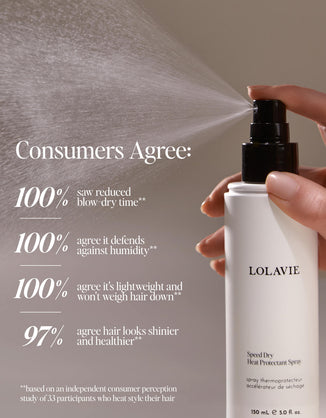 Speed Dry Heat Protectant Spray